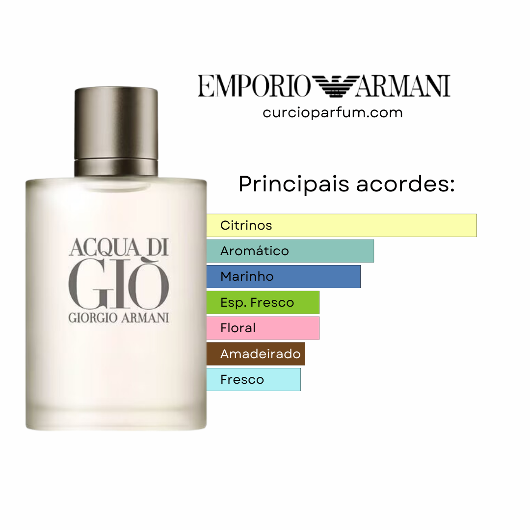 Armani - Acqua di Giò (Decant)