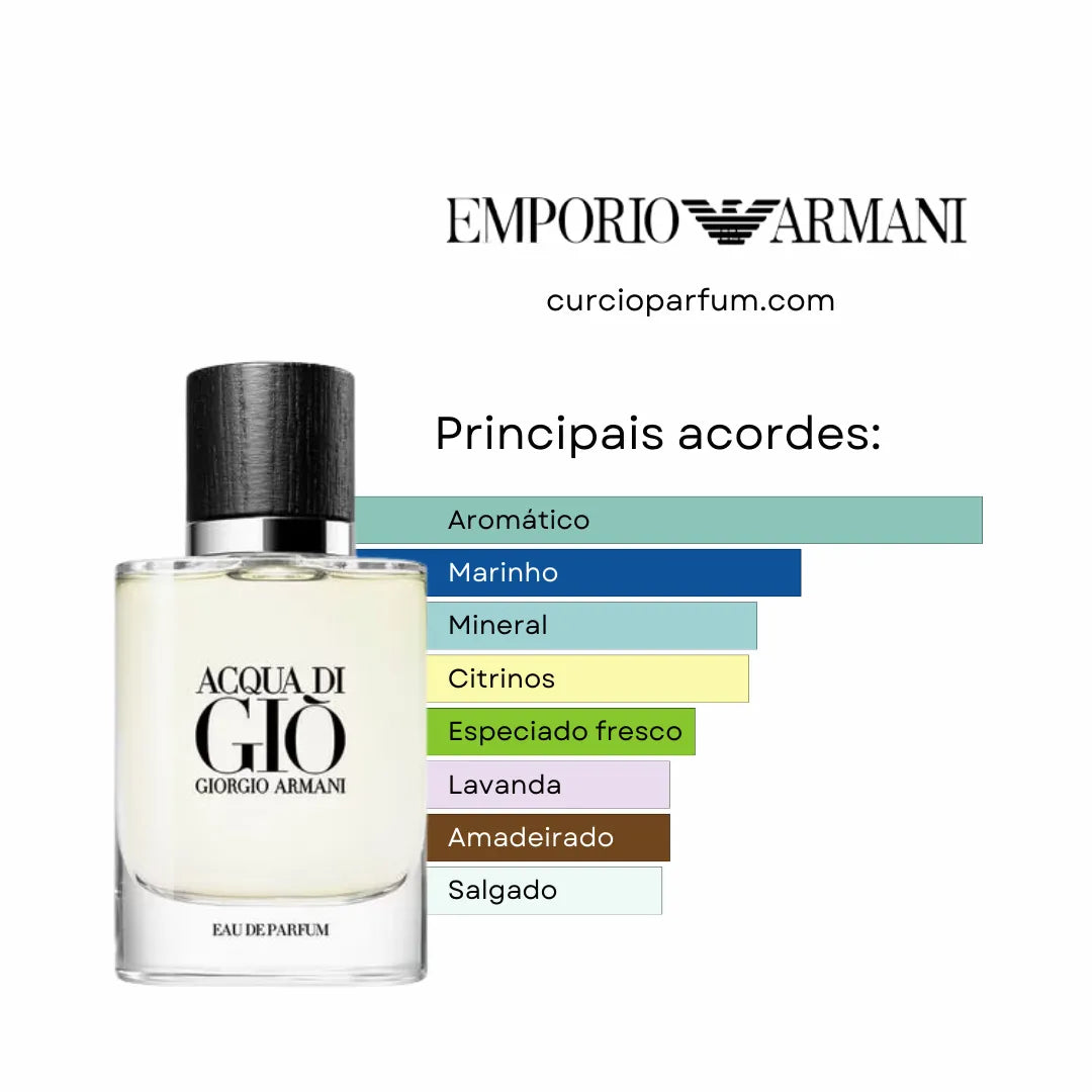 Acqua di Giò - Eau de Parfum (Decant)