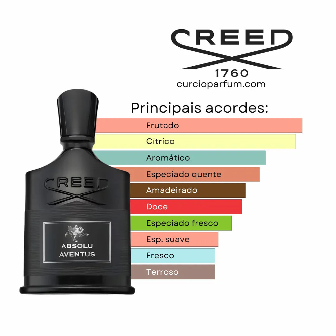 Creed - Absolu Aventus (Decant)