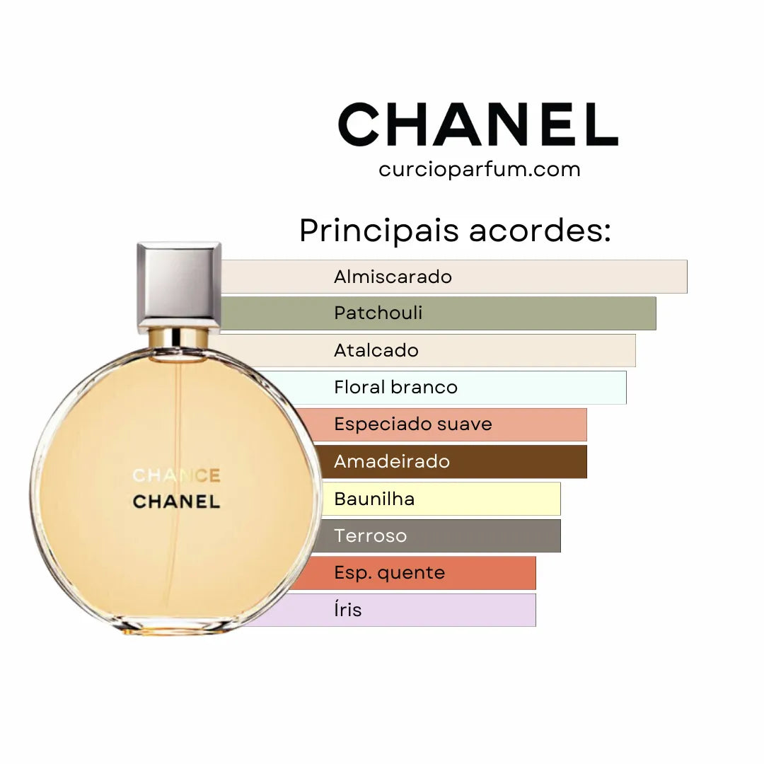Chanel - Chance Eau de Parfum (Decant)