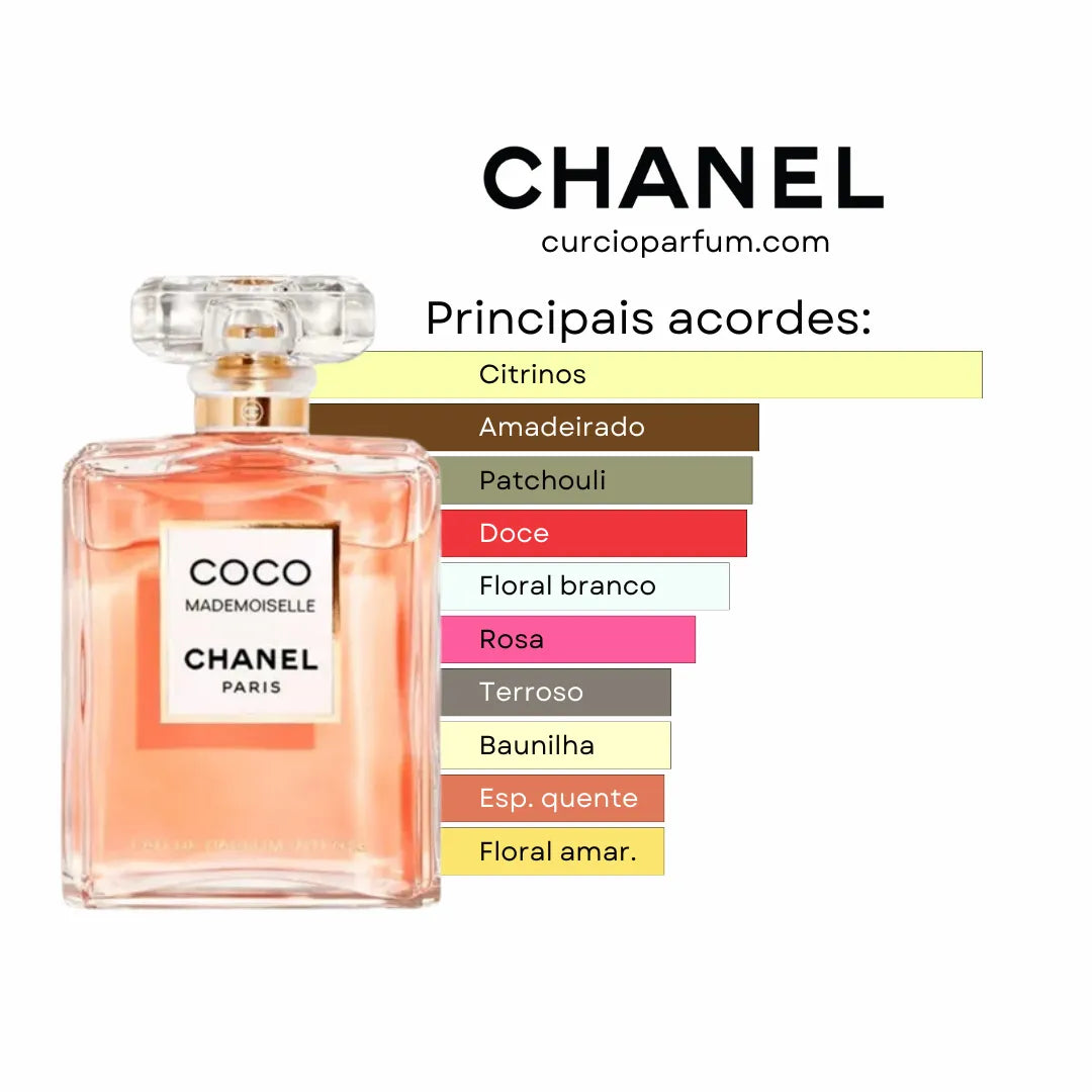 Chanel - Coco Mademoiselle (Decant)