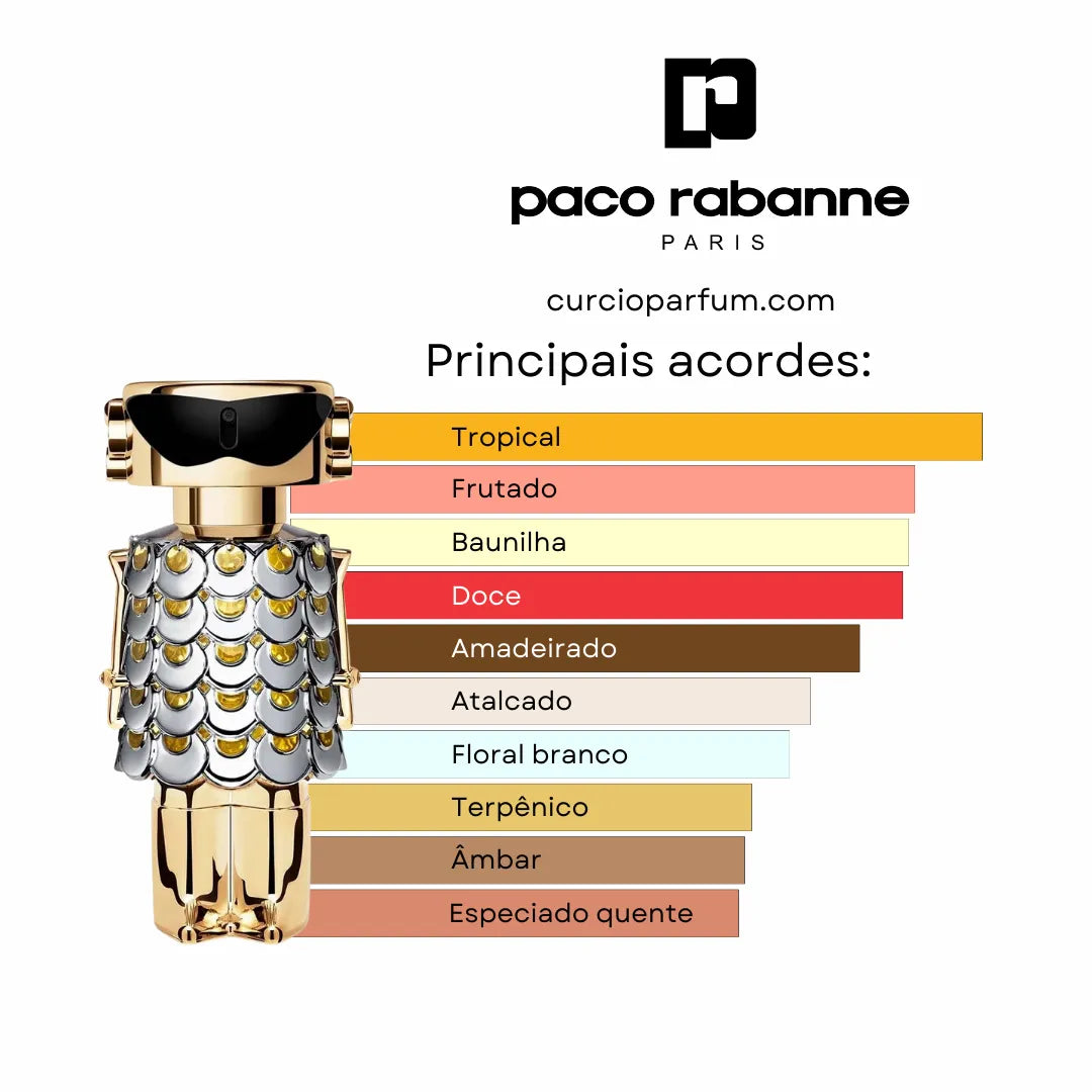 Rabanne - Fame (Decant)