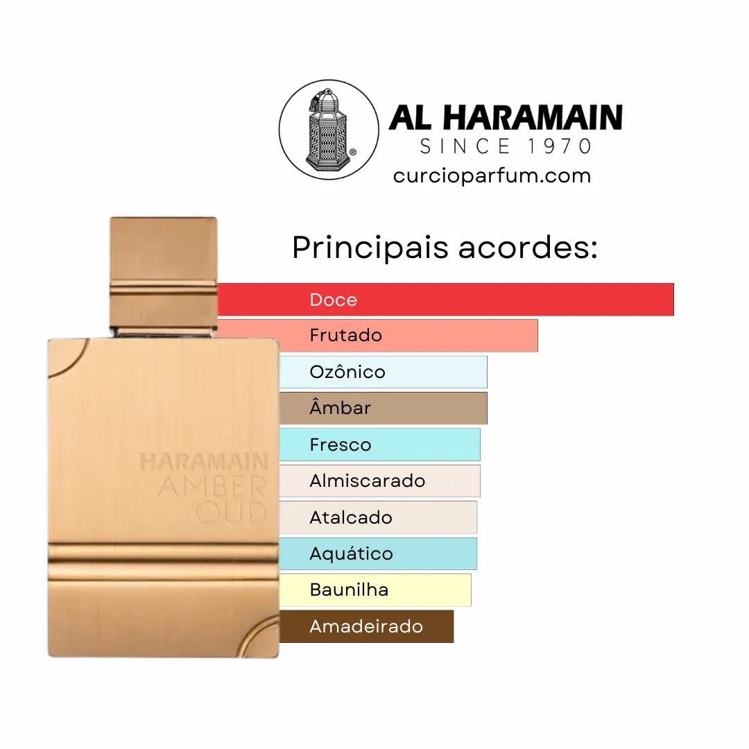 Amber Oud Gold Edition - Eau de Parfum (Decant)
