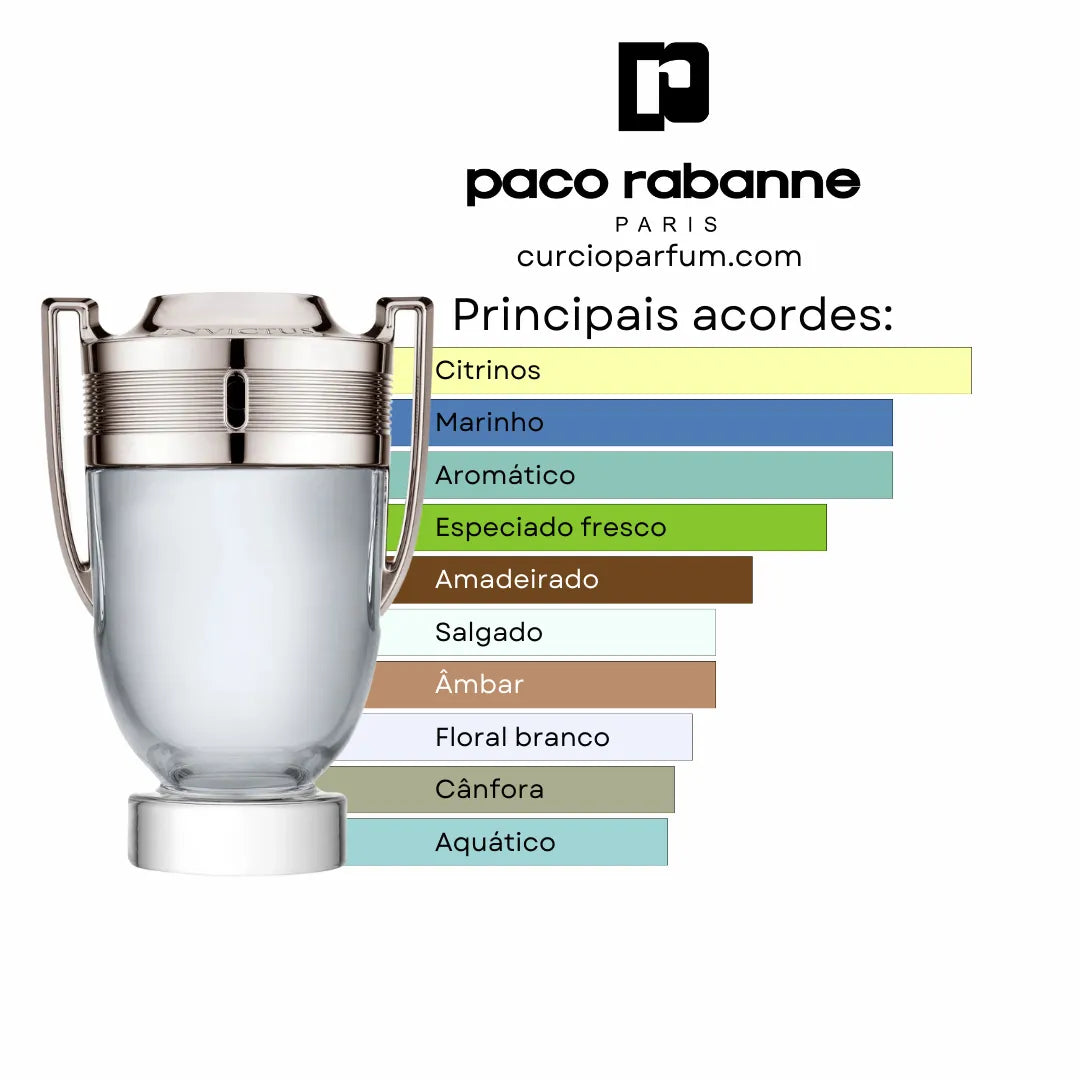 Rabanne - Invictus (Decant)