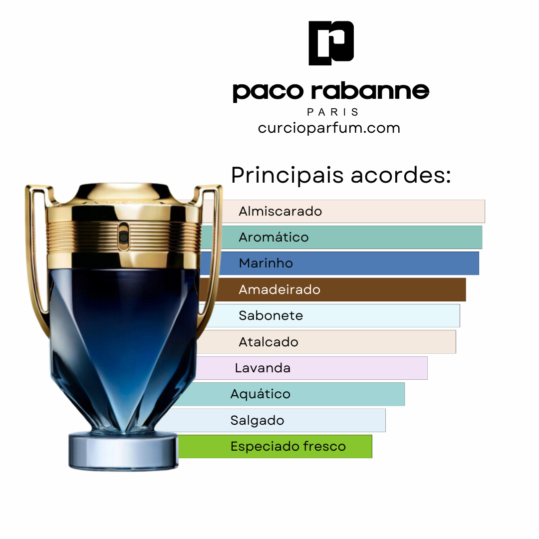 Invictus Parfum - Parfum (Decant)