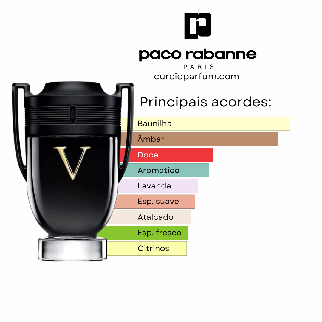 Invictus Victory - Eau de Parfum (Decant)