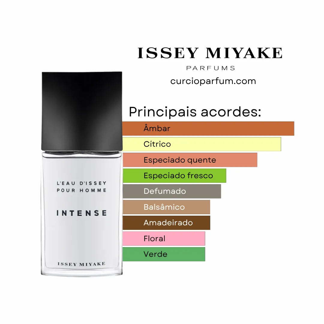Issey Miyake - L’Eau d’Issey Pour Homme Intense (Decant)