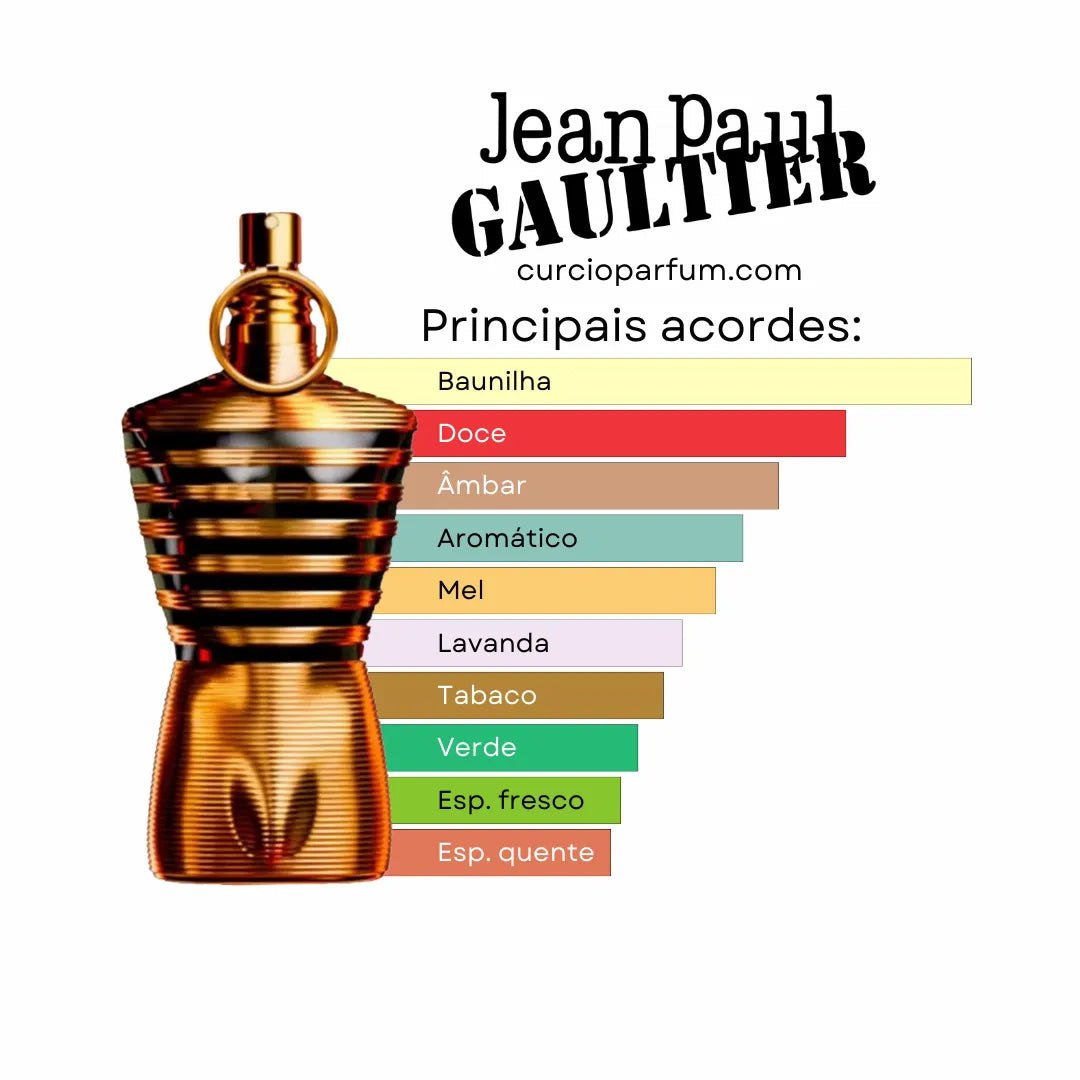 Jean Paul Gaultier - Le Male Elixir (Decant)