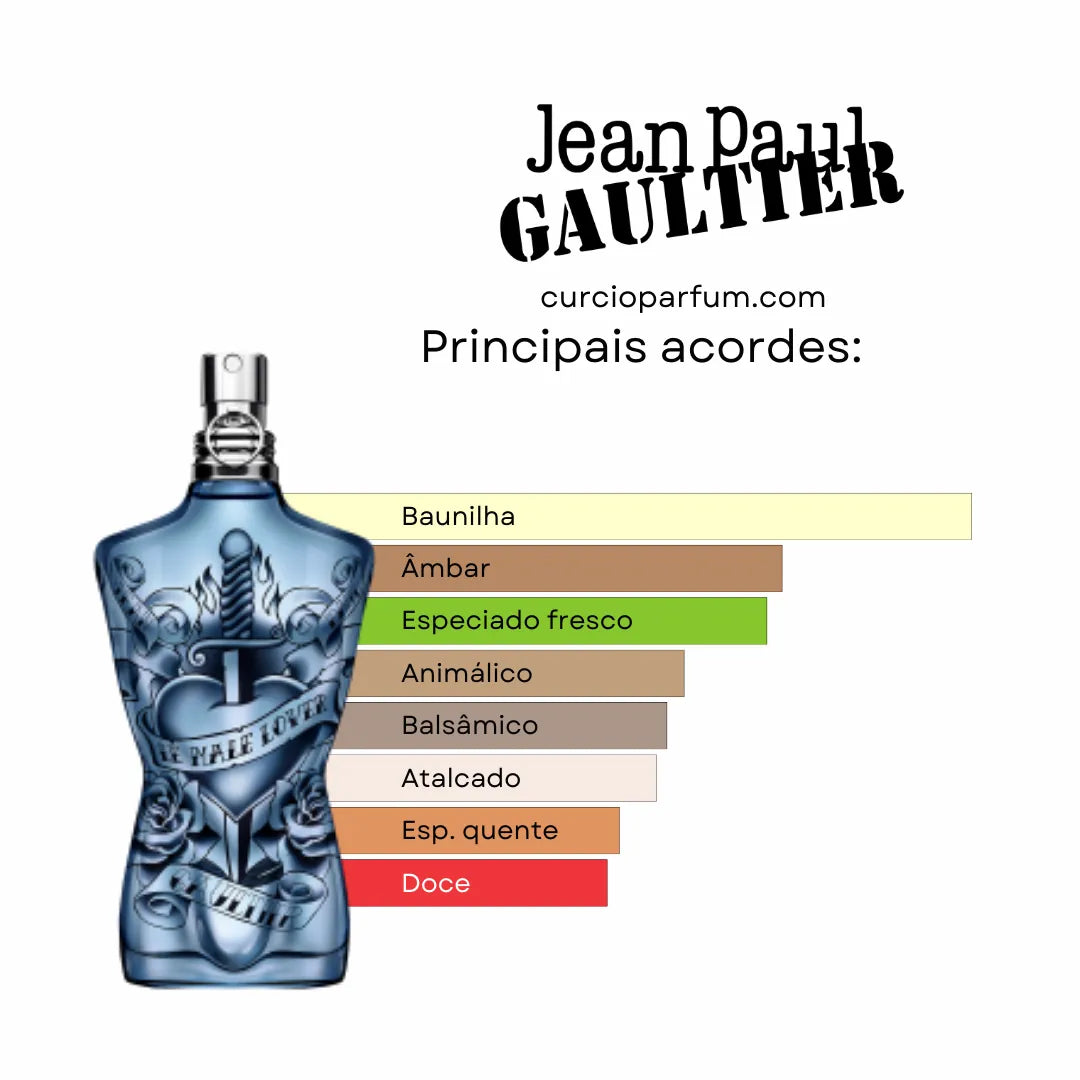 Jean Paul Gaultier - Le Male Lover (Decant)