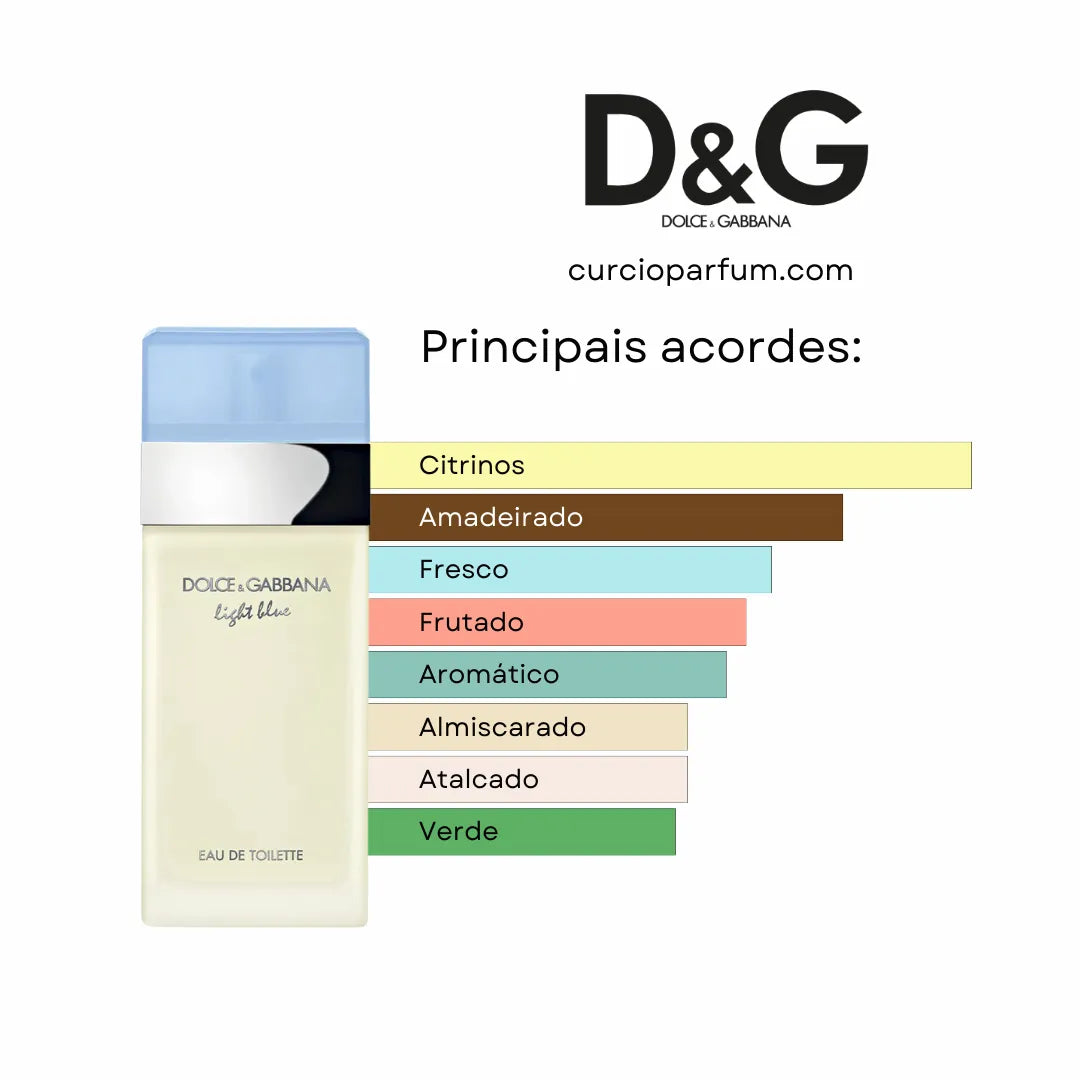 Dolce&Gabbana - Light Blue (Decant)