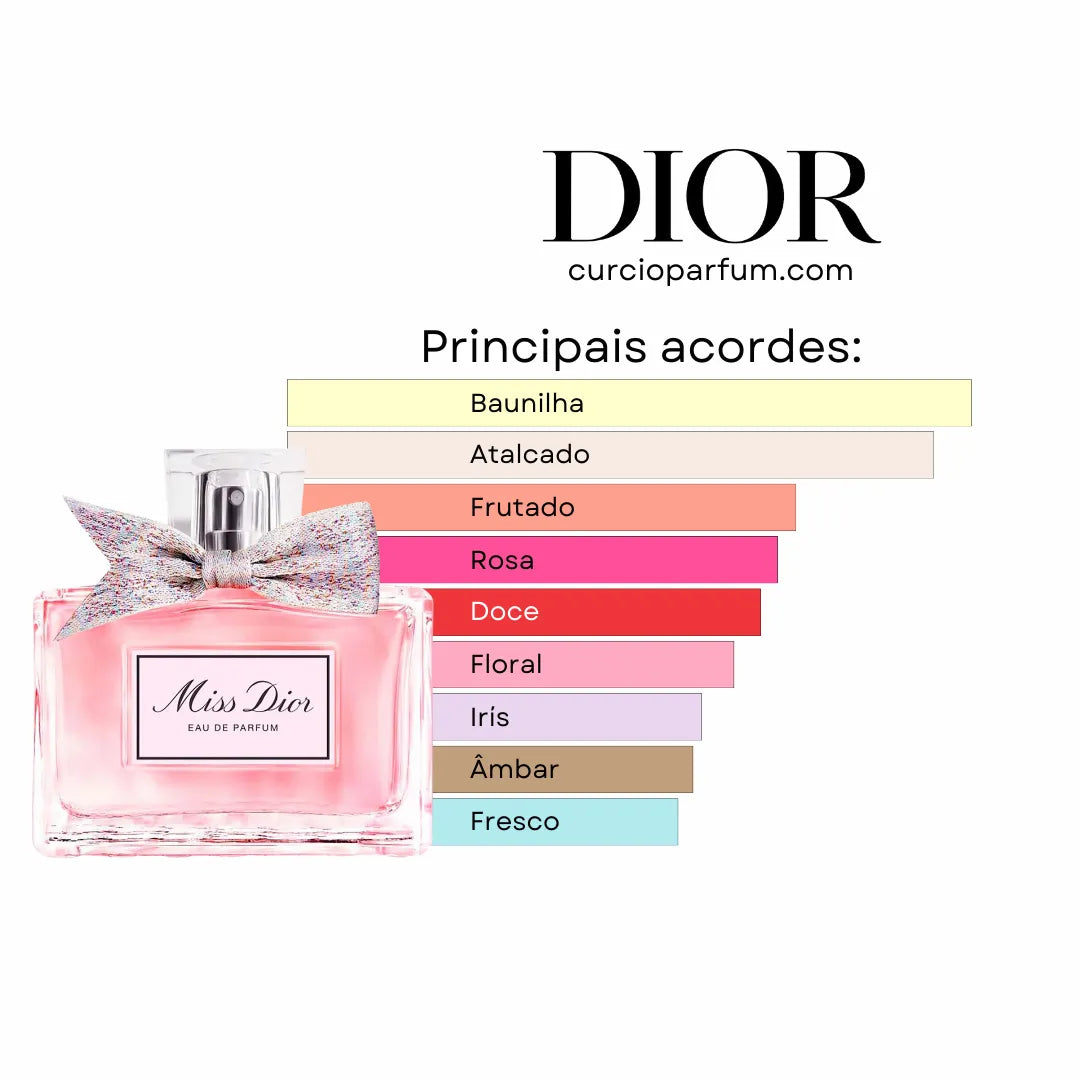 Dior - Miss Dior Eau de parfum (Decant)