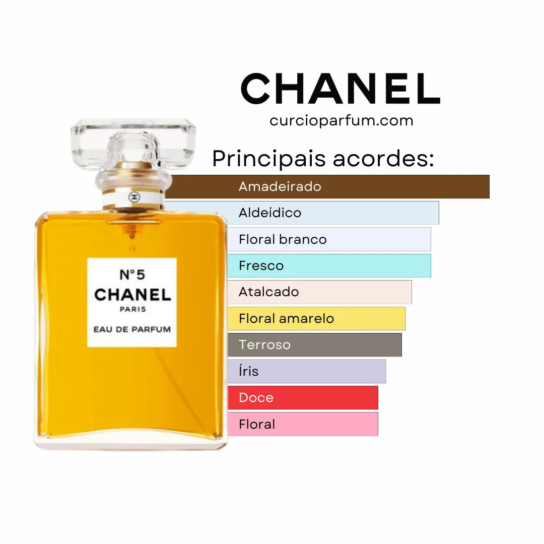 Chanel - Chanel No 5 Eau de Parfum (Decant)