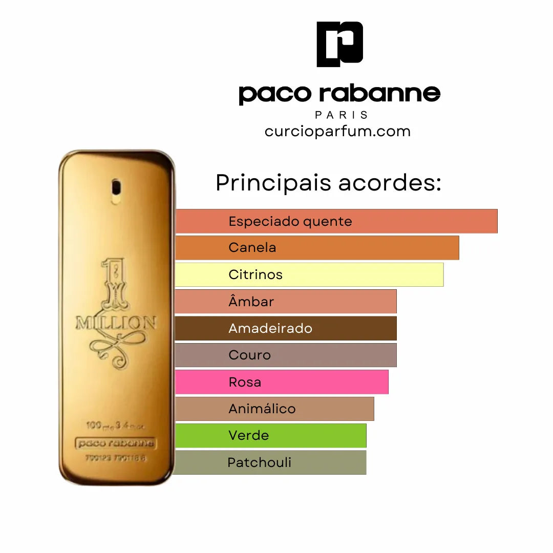 Rabanne - 1 Million (Decant)