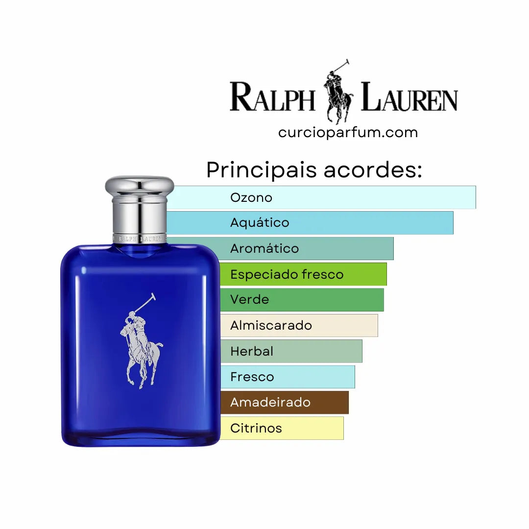 Polo Blue - Eau de Parfum (Decant)