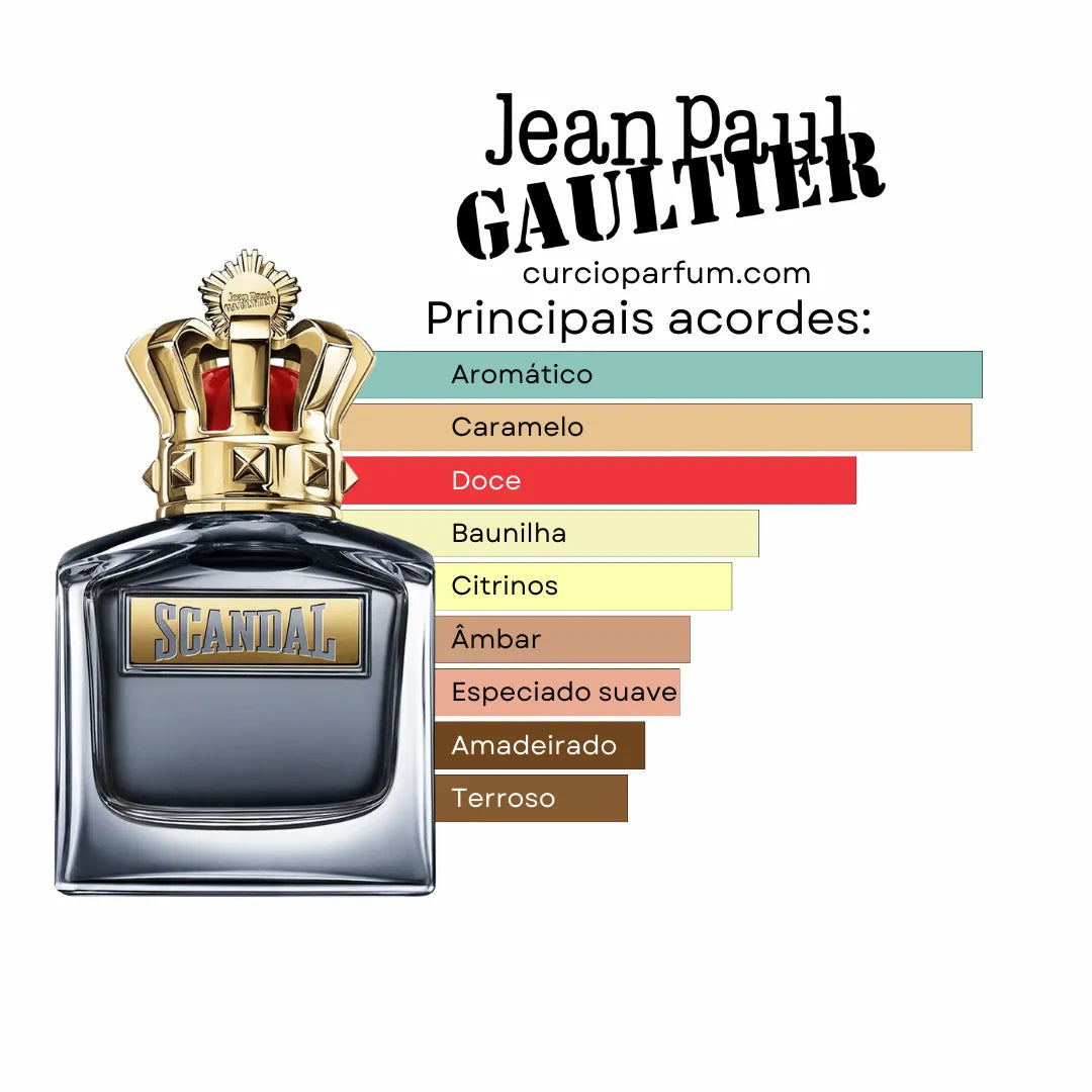 Jean Paul Gaultier - Scandal Pour Homme (Decant)