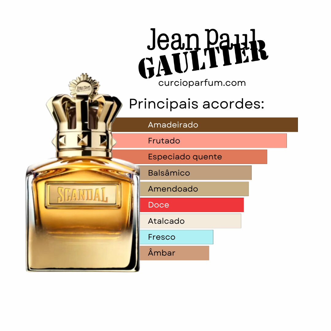 Scandal Absolu - Parfum (Decant)
