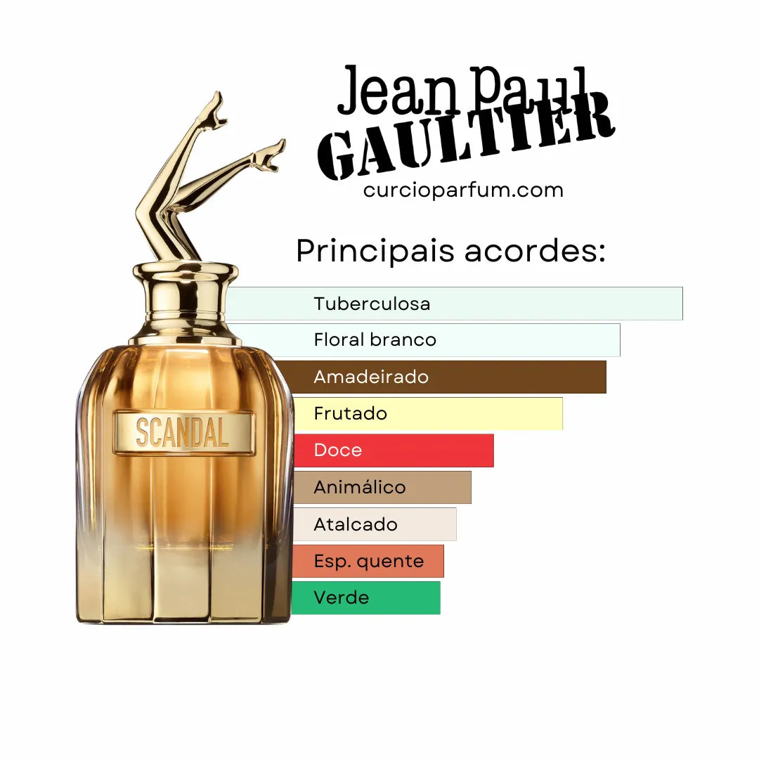 Jean Paul Gaultier - Scandal Absolu (Decant)