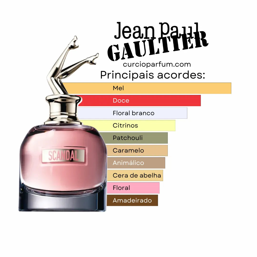 Jean Paul Gaultier - Scandal (Decant)