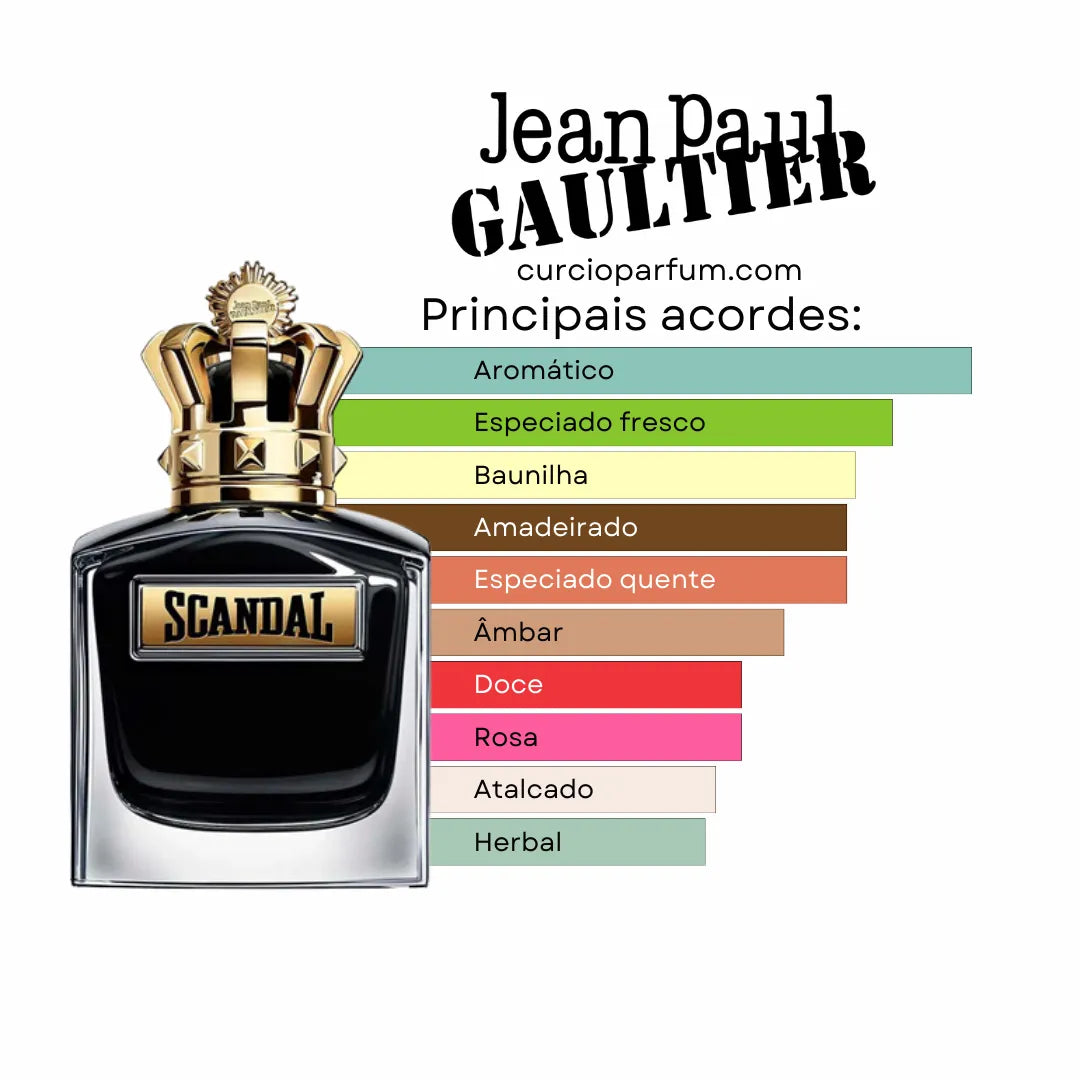 Jean Paul Gaultier - Scandal Pour Homme Le Parfum (Decant)