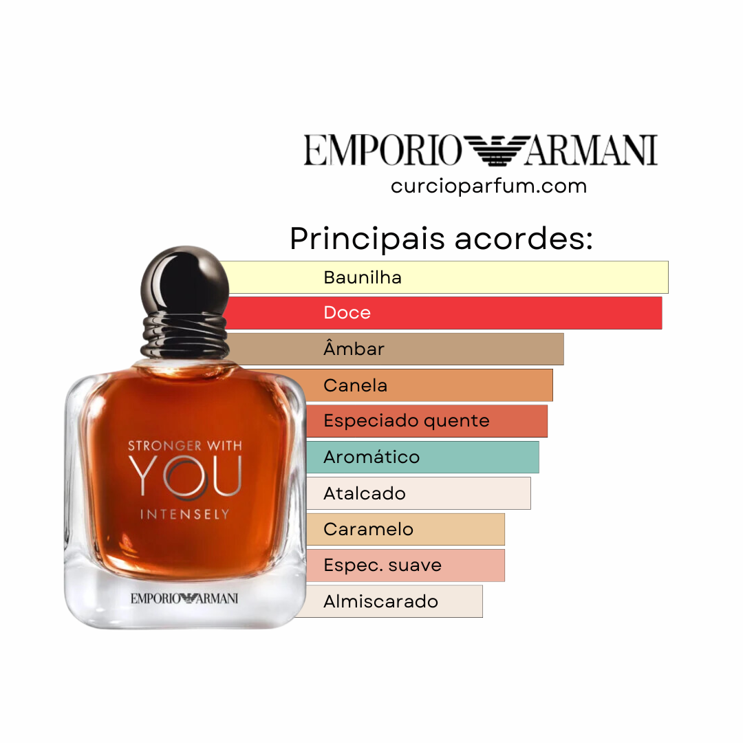 Stronger With You Intensely - Eau de Parfum (Decant)