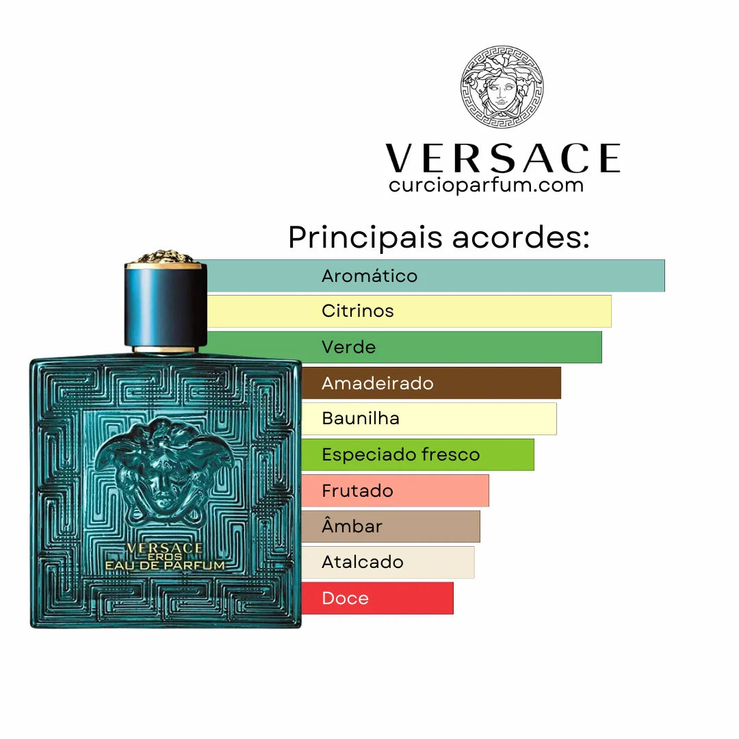 Versace Eros - Eau de Parfum (Decant)