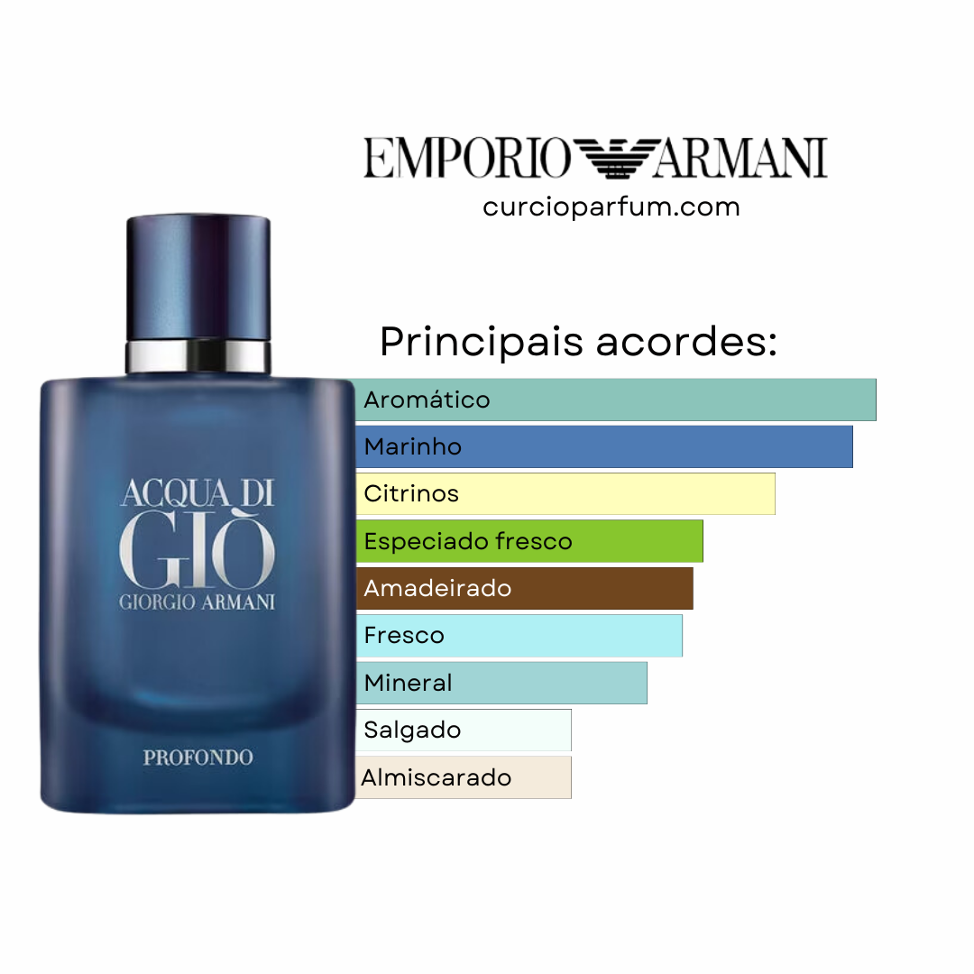 Acqua Di Giò Profondo - Eau de Parfum (Decant)