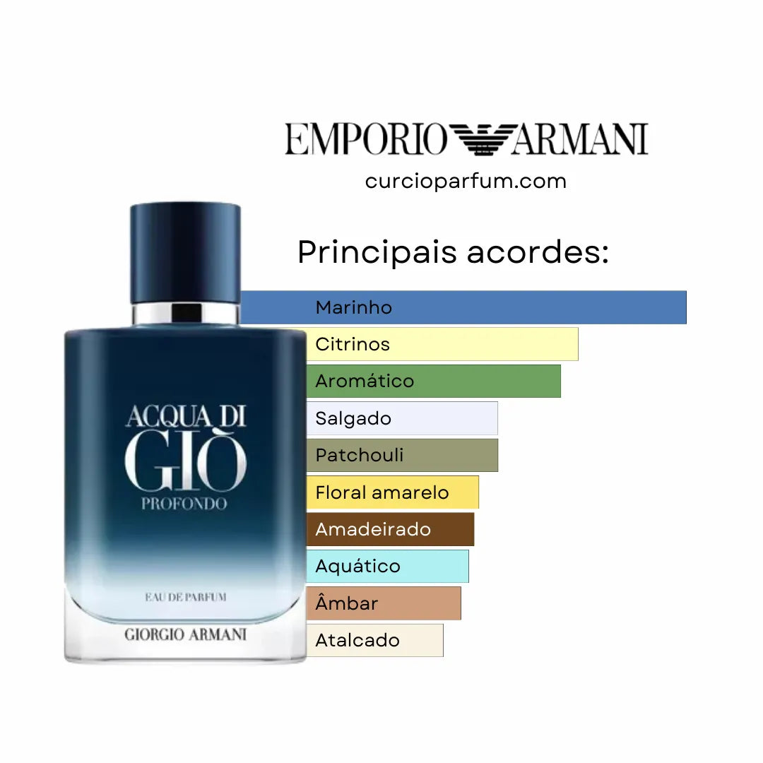Acqua Di Giò Profondo Parfum - Parfum (Decant)