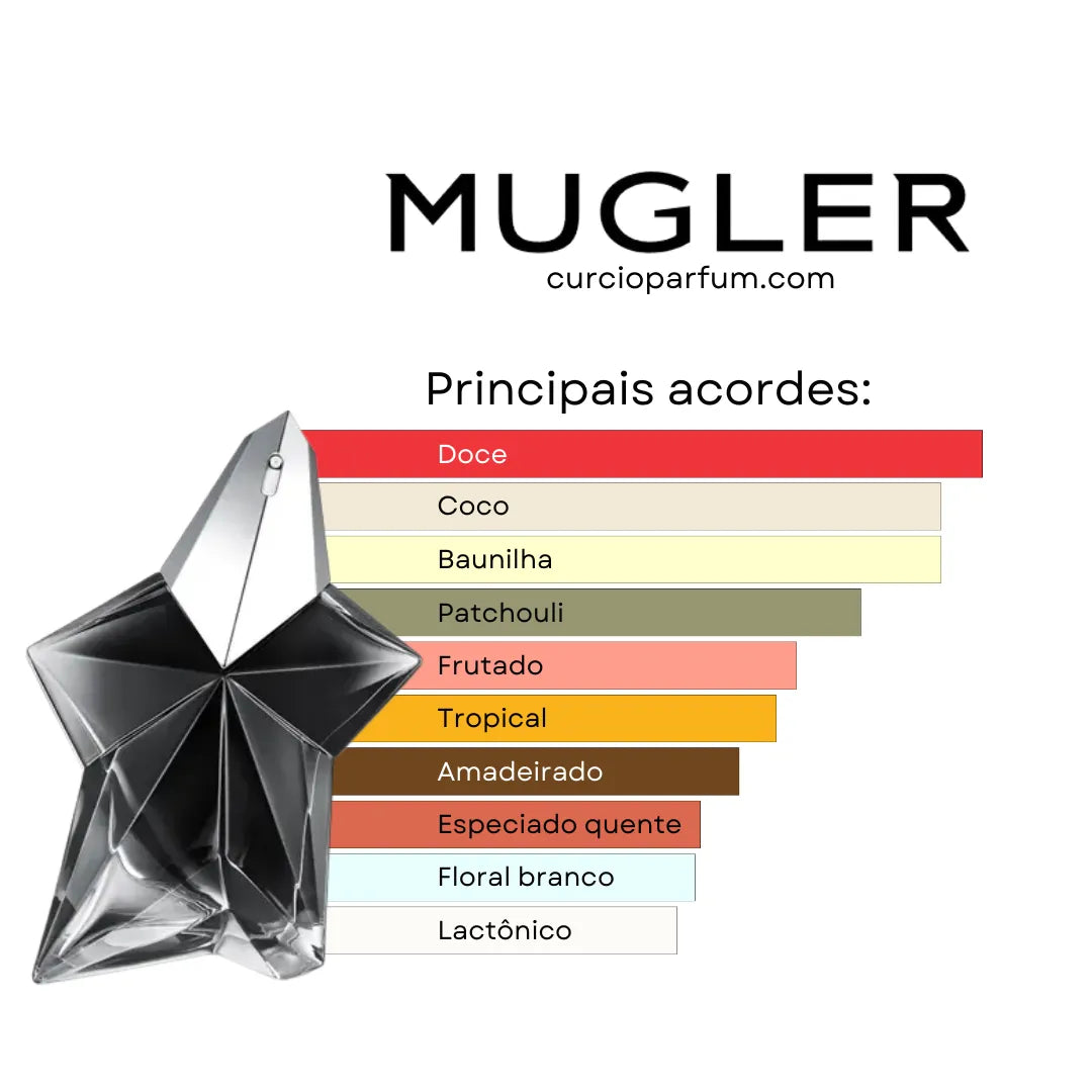 Angel Fantasm - Eau de Parfum (Decant)