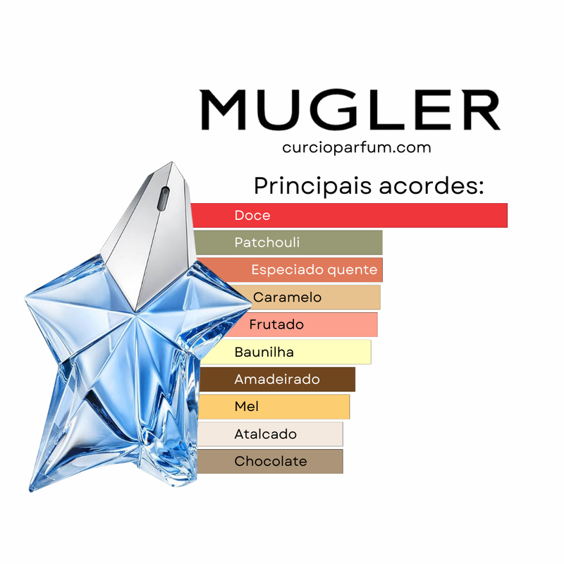 Angel Mugler (Decant)