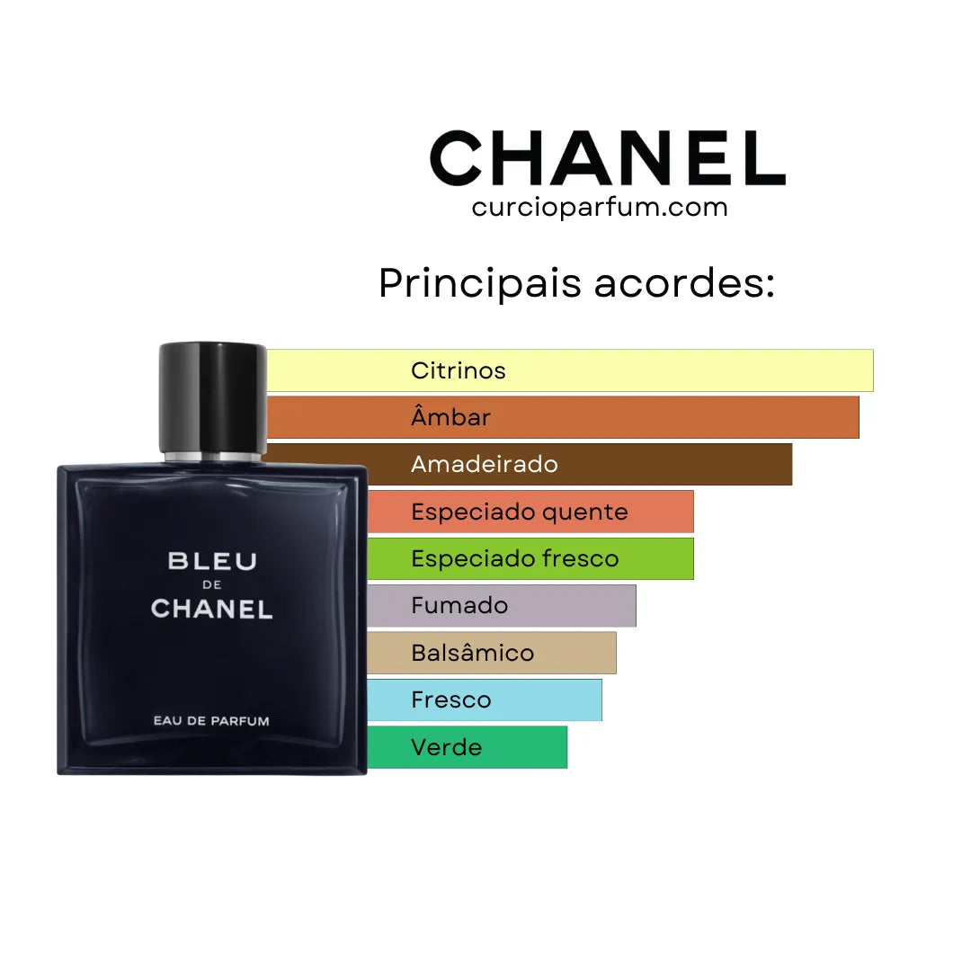 Bleu de Chanel - Eau de Parfum (Decant)
