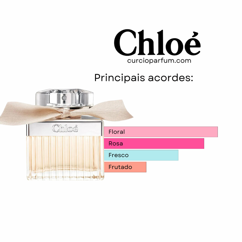 Chloé EDP (Decant)