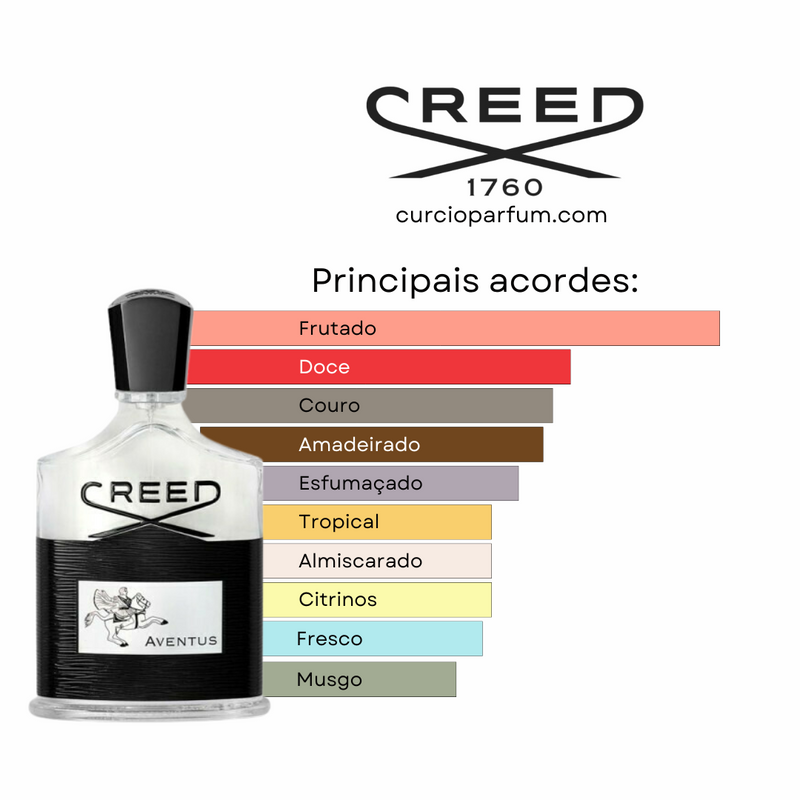 Creed Aventus (Decant)