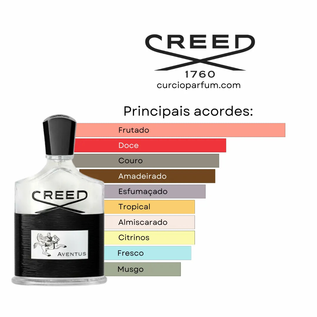 Creed Aventus - Eau de Parfum (Decant)
