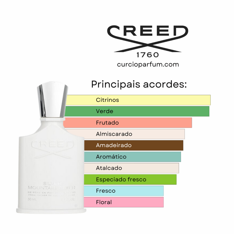 Creed Silver Mountain Water (Decant)