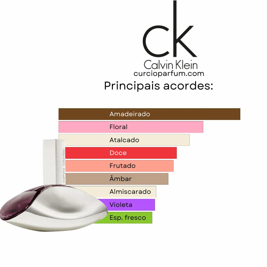 Euphoria - Eau de Parfum (Decant)