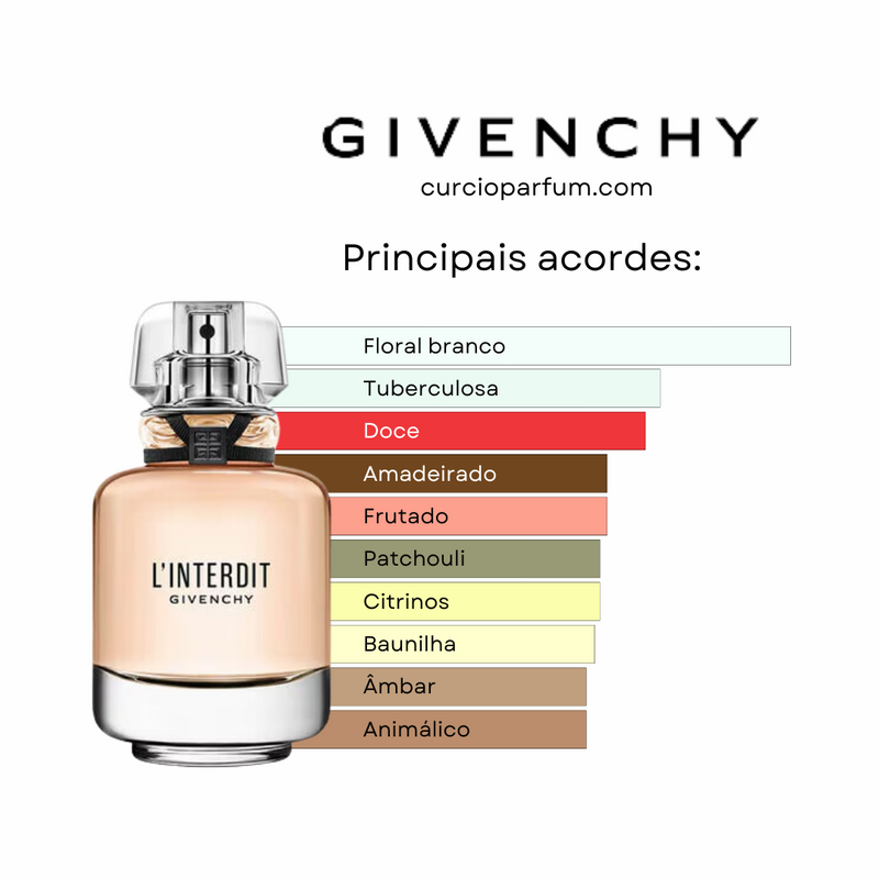 Givenchy L'Interdit EDP (Decant)