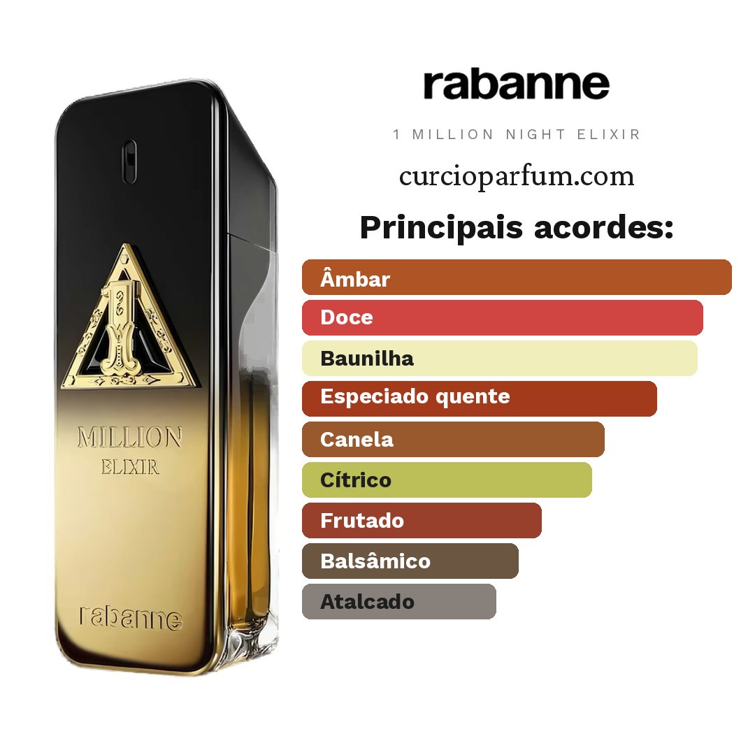 Rabanne - 1 Million Night Elixir (Decant)