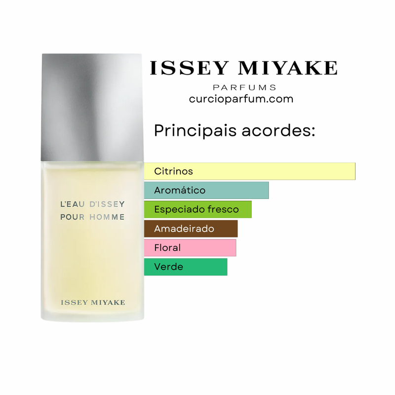 L'Eau d'Issey Pour Homme (Decant)