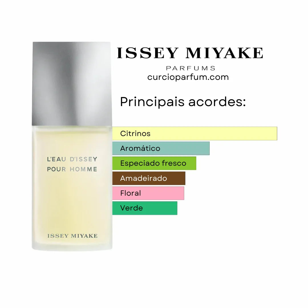 L'Eau d'Issey Pour Homme - Eau de Toilette (Decant)