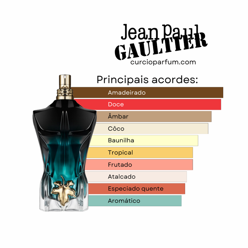 Le Beau Le Parfum (Decant)