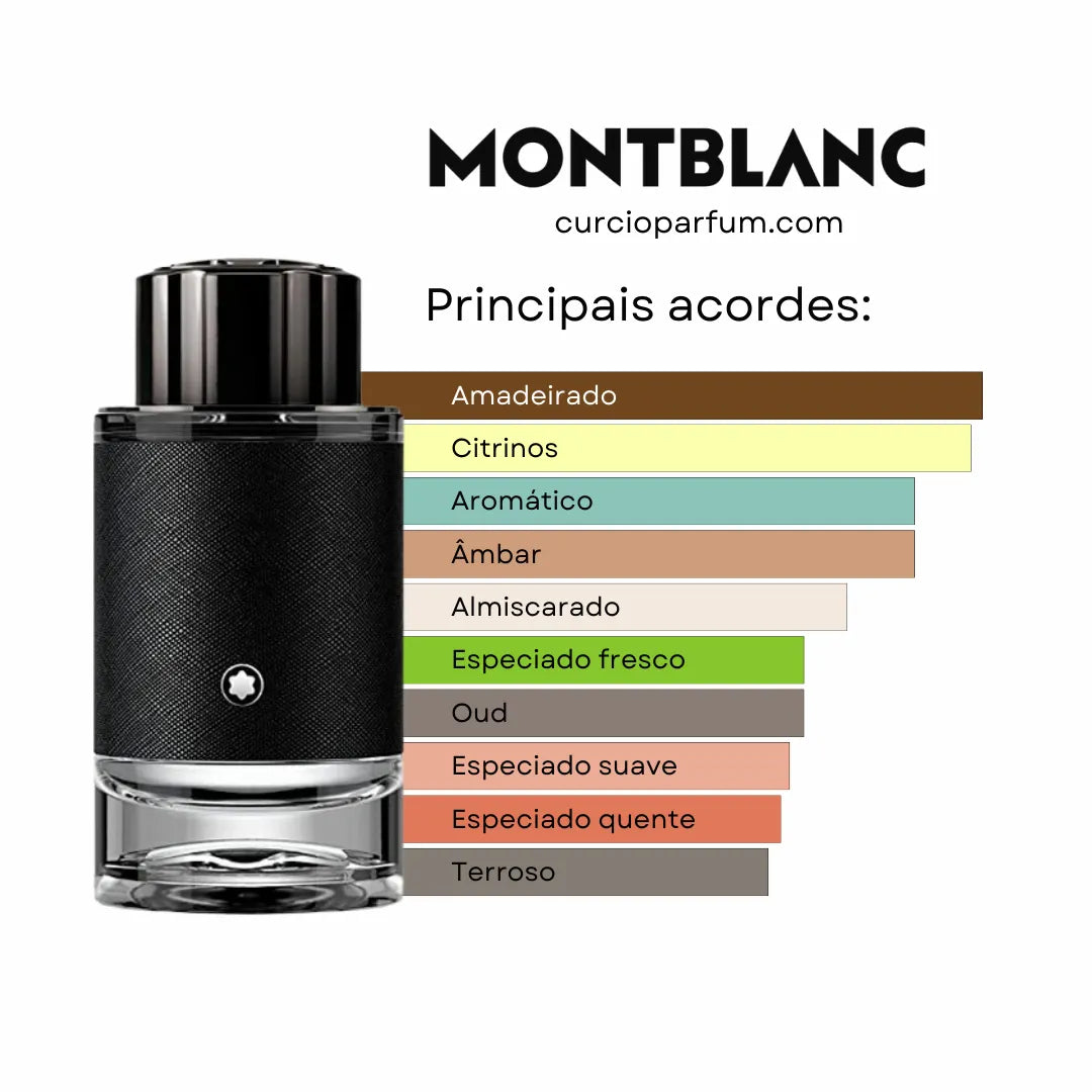 Montblanc Explorer - Eau de Parfum (Decant)