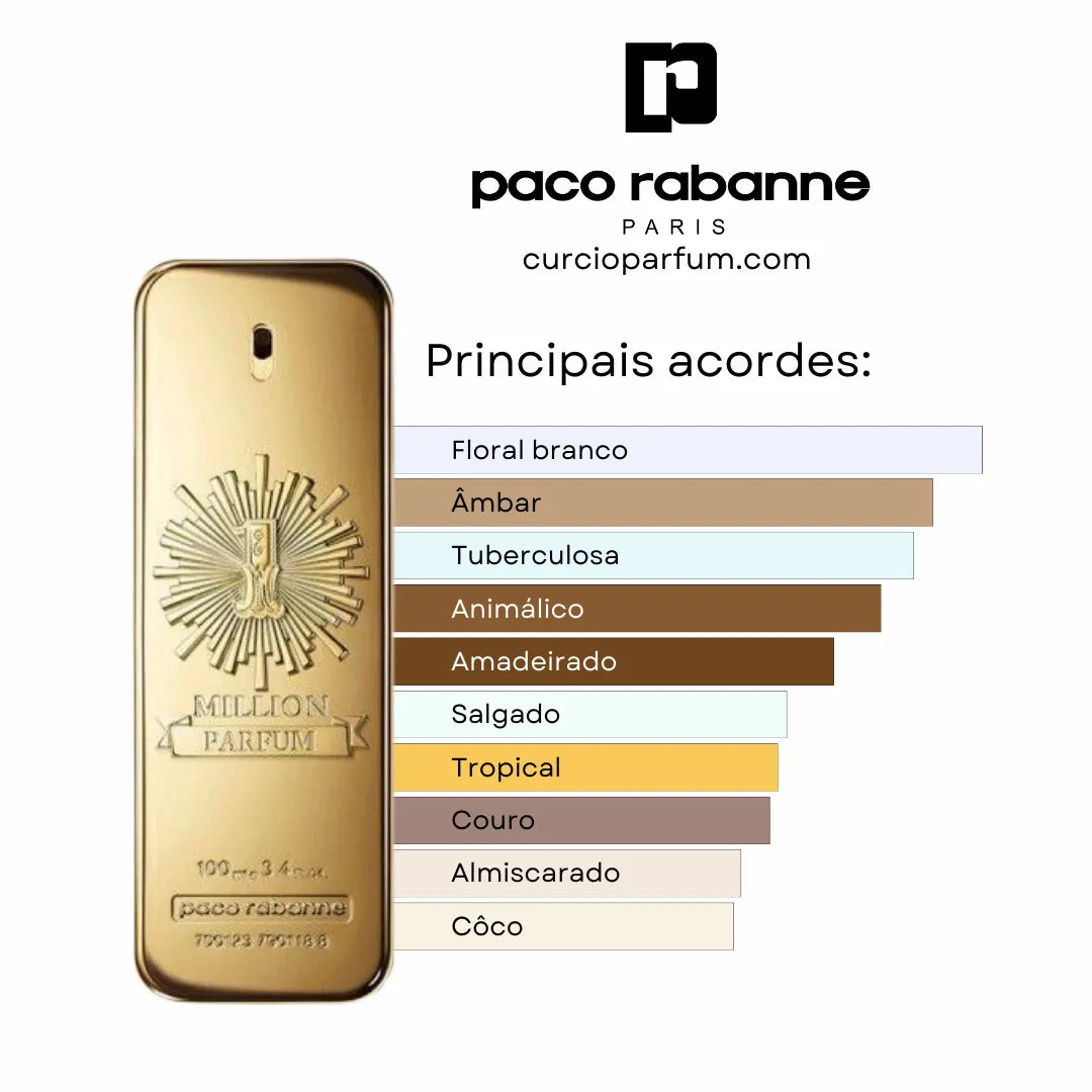 One Million Parfum - Eau de Parfum (Decant)