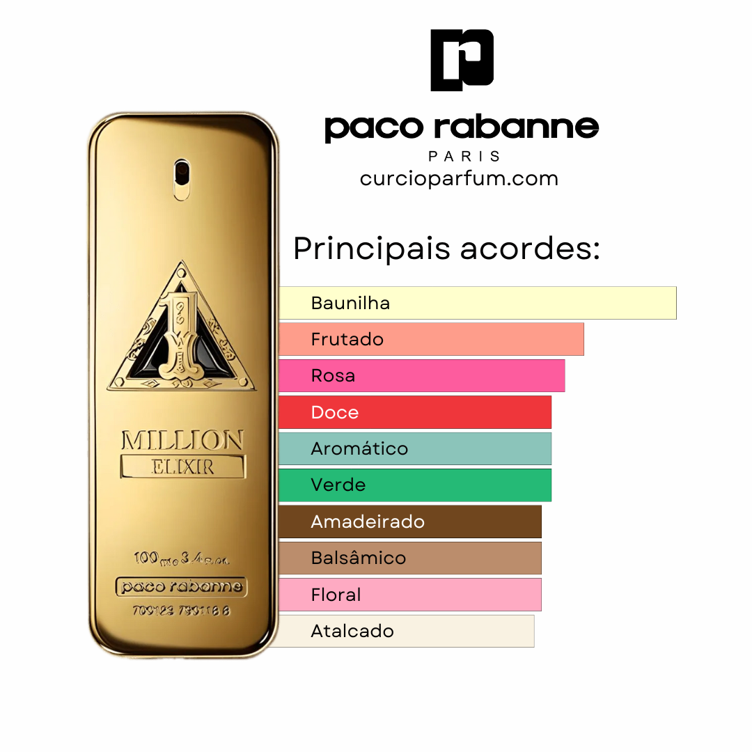 One Million Elixir - Eau de Parfum Intense (Decant)