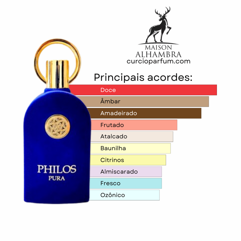 Philos Pura (Decant)