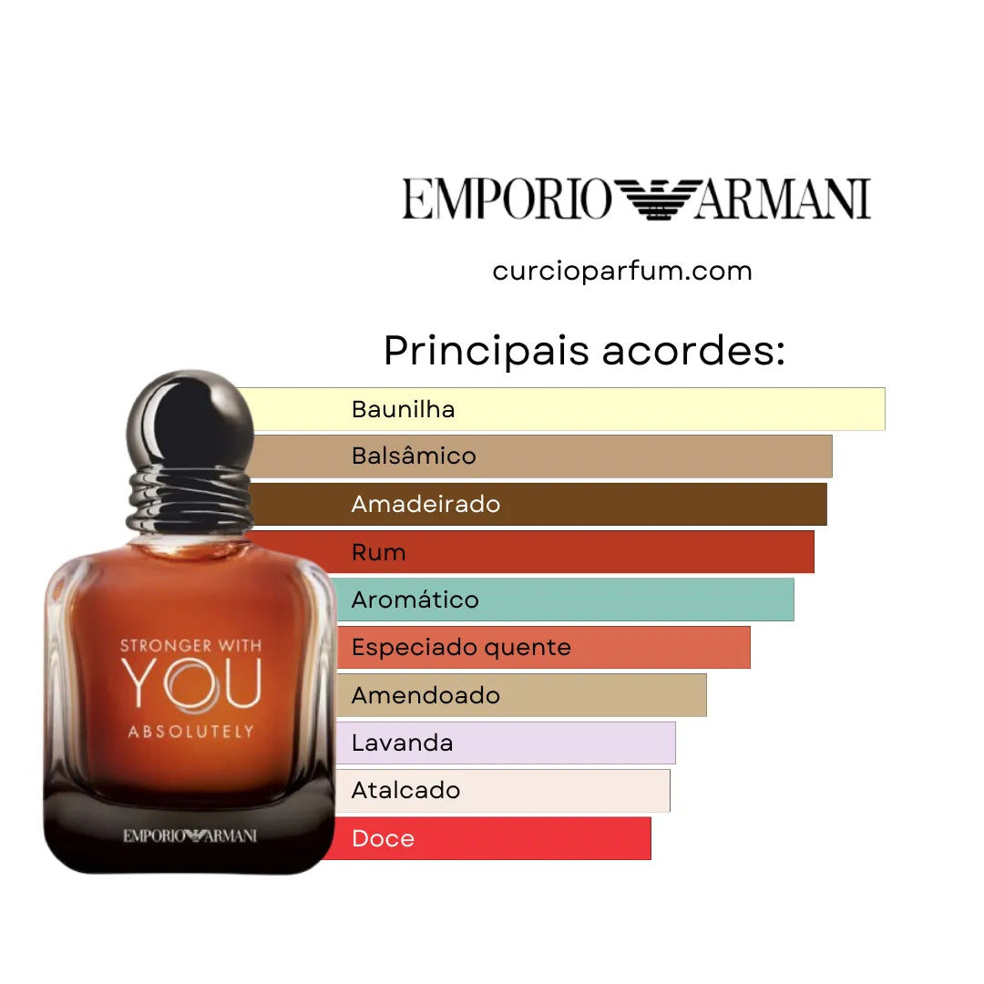 Stronger With You Absolutely - Parfum (Decant)