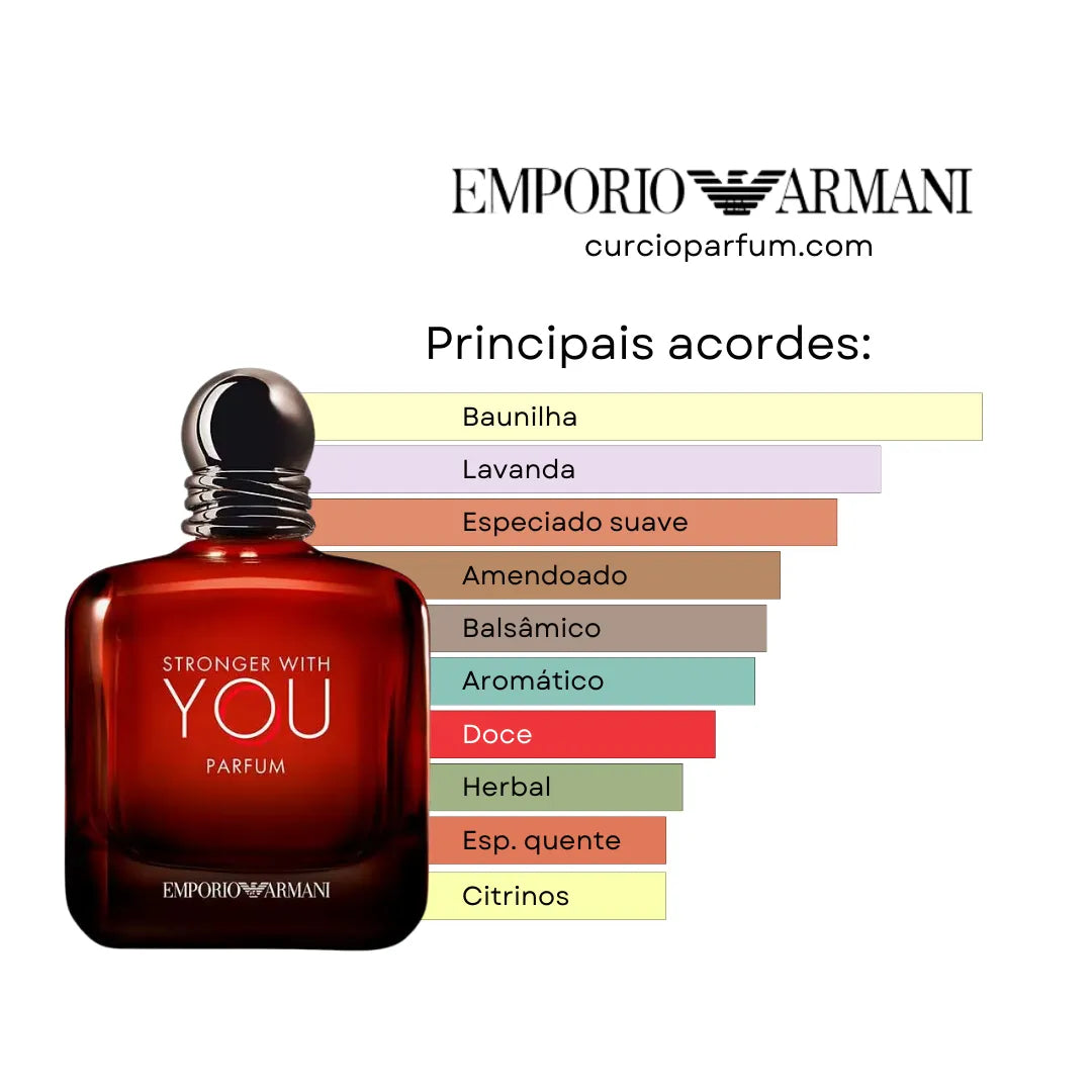 Stronger With You Parfum - Parfum (Decant)