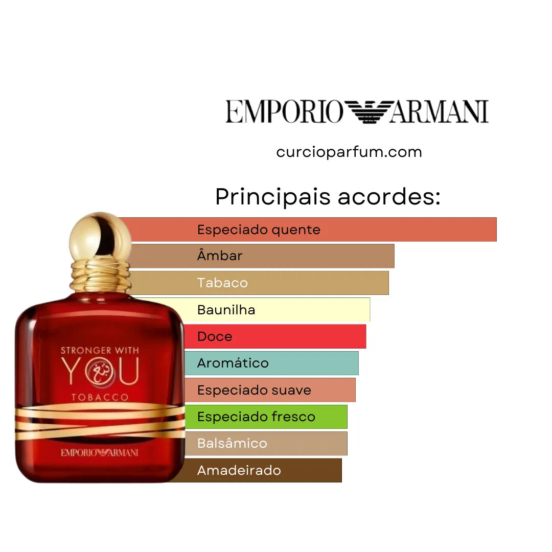 Stronger With You Tobacco - Eau de Parfum (Decant)