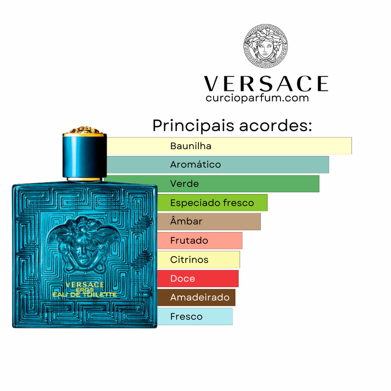 Versace Eros (Decant)